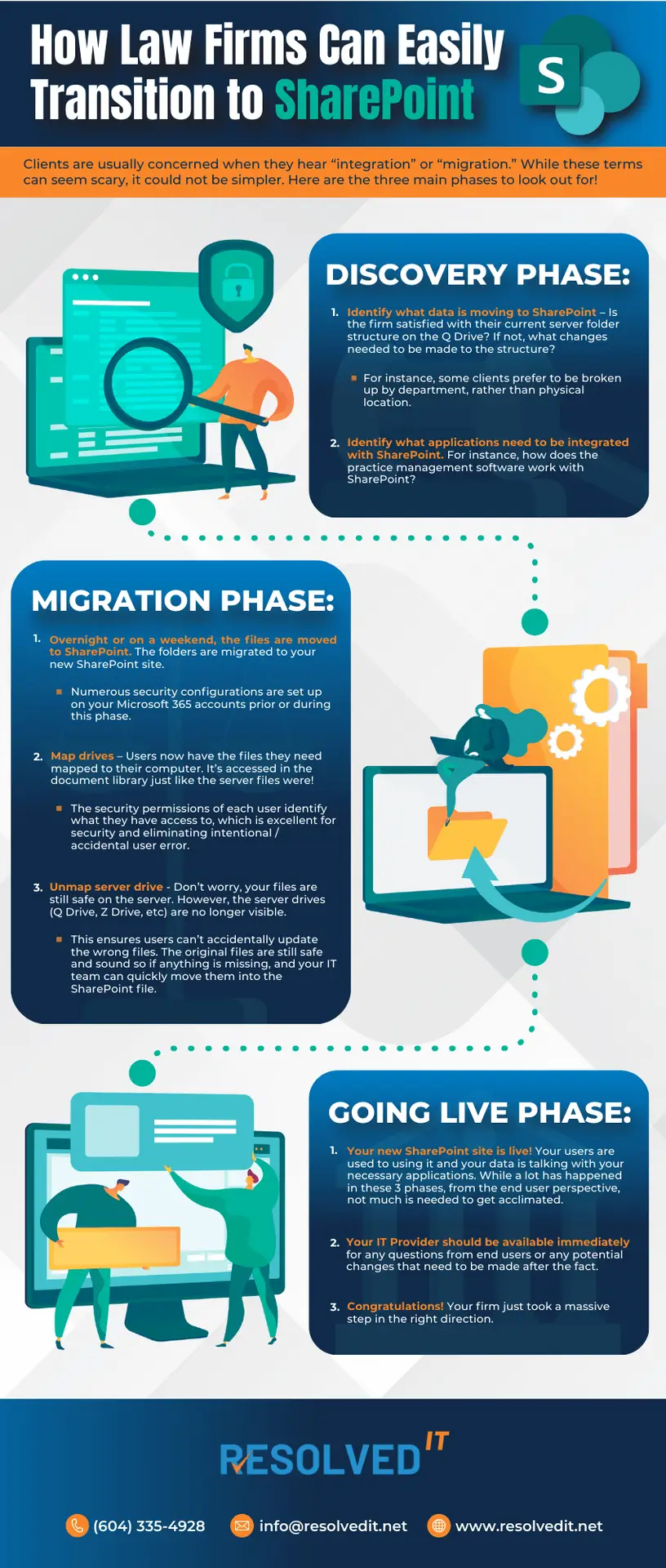 Sharepoint Transition for Law Firm